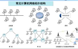 什么是计算机网络的拓扑结构