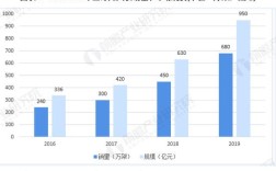 美国无人机市场规模有多大？