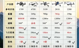 Deep Town无人机购买入口在哪？