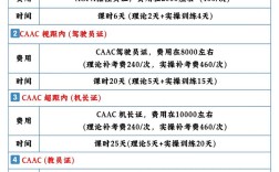 无人机宣传片拍摄收费怎么算？