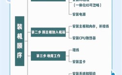 Intel快速存储技术怎么安装？