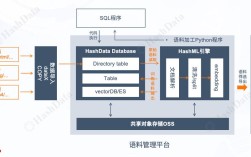 TalkingData技术实现的关键点与难点是什么？