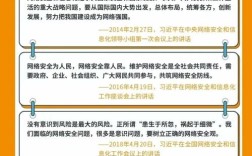 网络安全教育微网文，如何让安全意识深入人心？