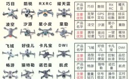 新手无人机怎么选？