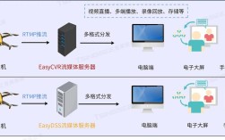 HDBaseT技术原理是什么？