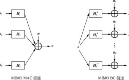 WiFi MIMO技术如何提升传输速率？