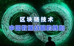 区块链技术如何支撑国家战略？