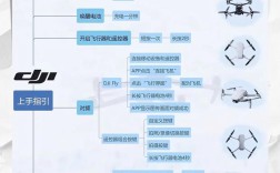 q500无人机怎么用？新手必看操作指南