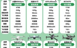 无人机x101飞行教程，新手怎么快速上手？