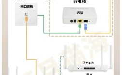 移动GPRS属于几G网络？
