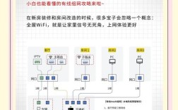 Win8无线网络怎么连不上？