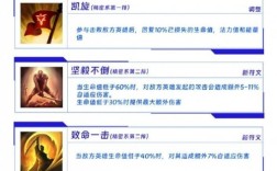 如何快速提升LOL技术？