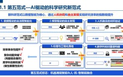 技术变革如何驱动共享升级？