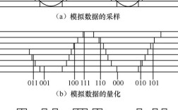 迭加调制编码技术如何提升通信性能？