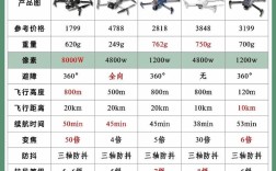安徽无人机厂家联系方式哪里能查到？