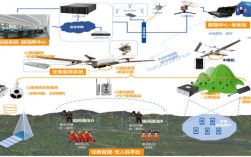 无人机防御系统应用前景如何？