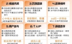 小米用了哪些网络营销方式