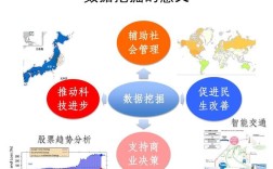 数据挖掘技术前景如何？