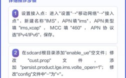 4G VoLTE技术到底是什么？