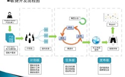 App开发的技术原理究竟是什么？