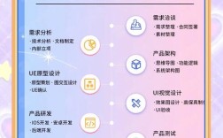 app制作需要什么技术