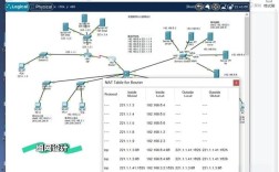 Cisco QoS技术详解，如何实现高效流量优先级管理？