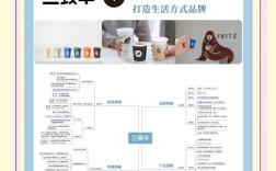 中小企业网络营销对策有哪些关键点？