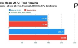 Linux网络测试怎么测？