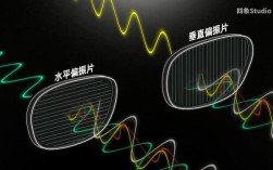 Oculus技术原理是什么？