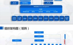 互联网技术部门组织架构如何设计更高效？