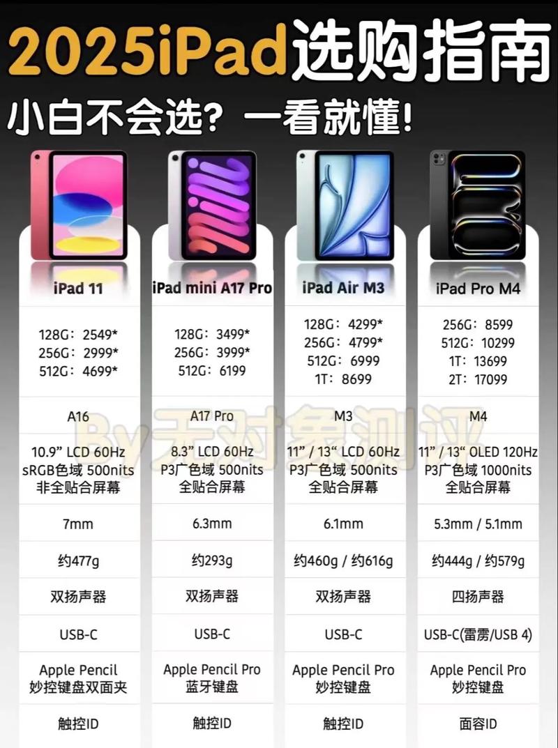appleevent2025技术规格