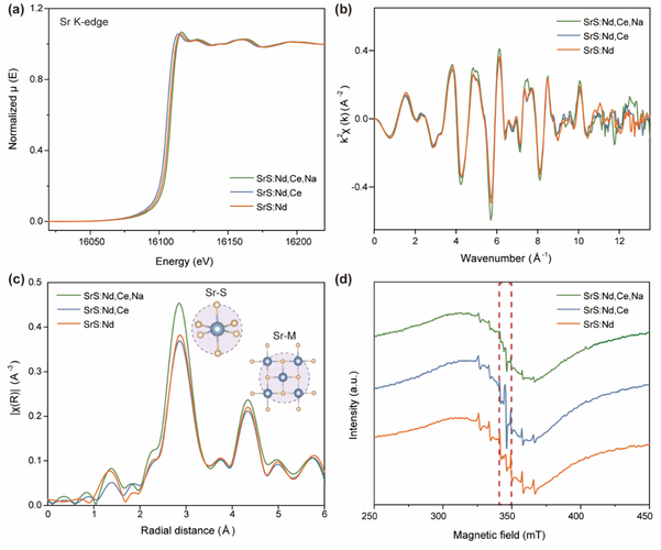 radar touch 红外识别技术