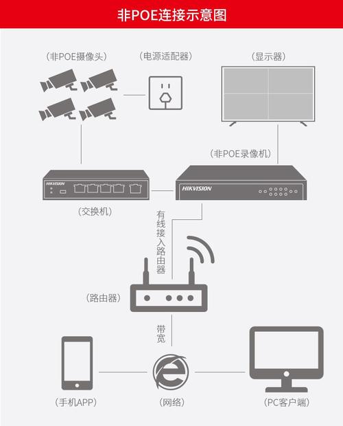 kedacom网络视频录像机使用方法