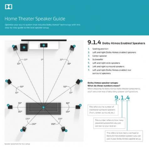 dolby atmos:影院技术指南