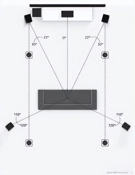 dolby atmos:影院技术指南