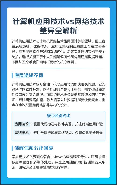 计算机应用技术和计算机网络技术的区别