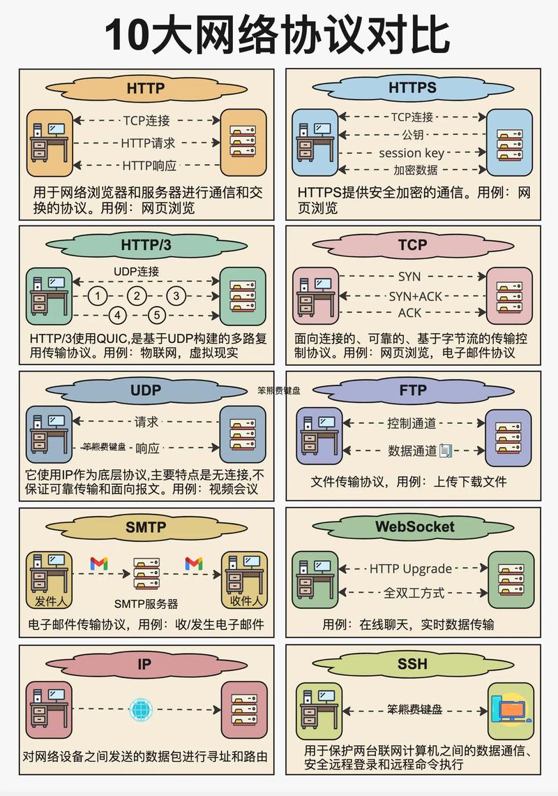 计算机应用技术和计算机网络技术的区别