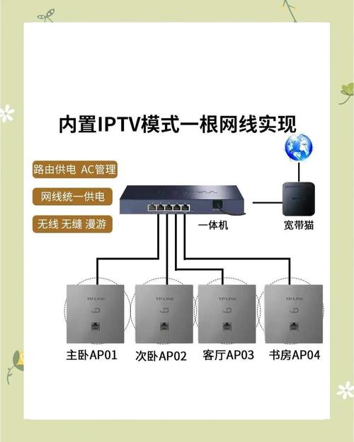 miracasttm无线智能连接技术