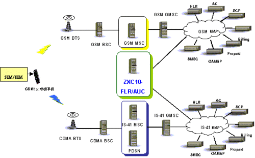 3g通信技术中cdma复用技术的原理