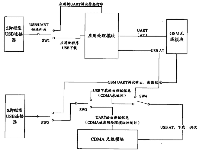3g通信技术中cdma复用技术的原理