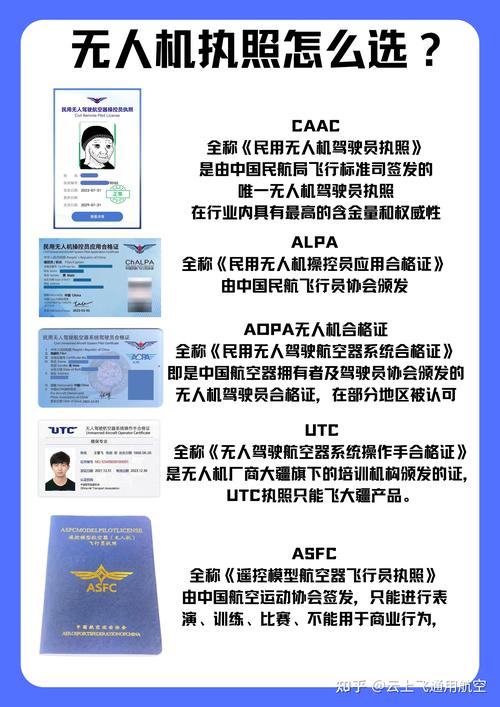 djimini无人机需要执照吗