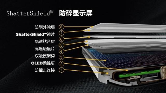 ShatterShield防碎屏技术