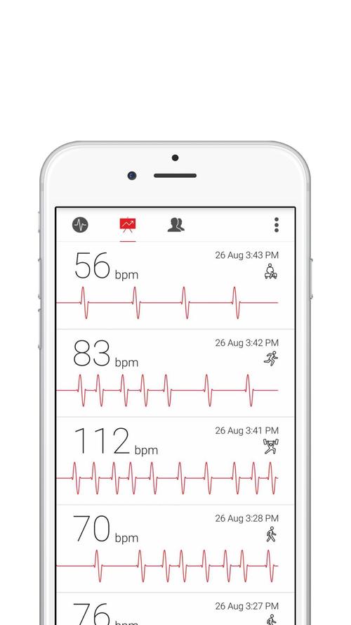 androidwear 心率监测技术