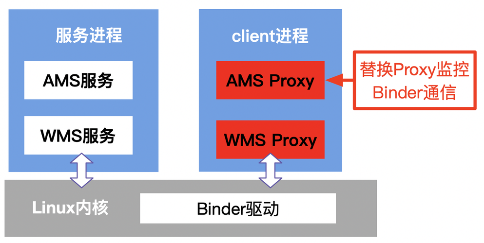 android api hook技术