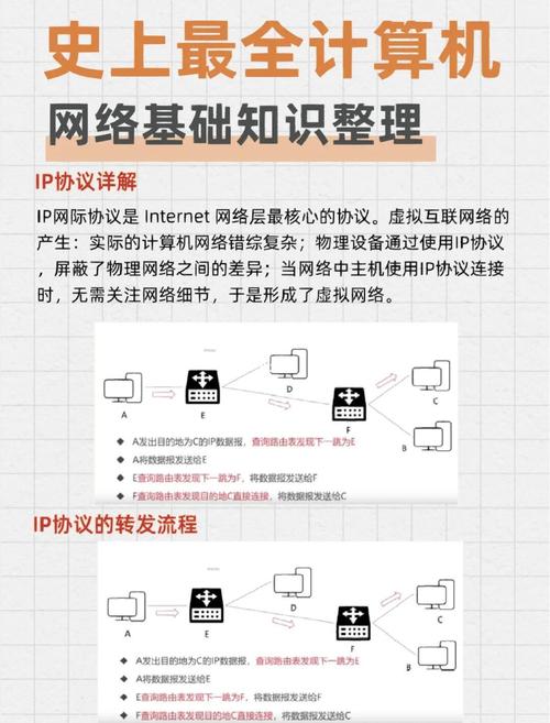 win10的网络和internet