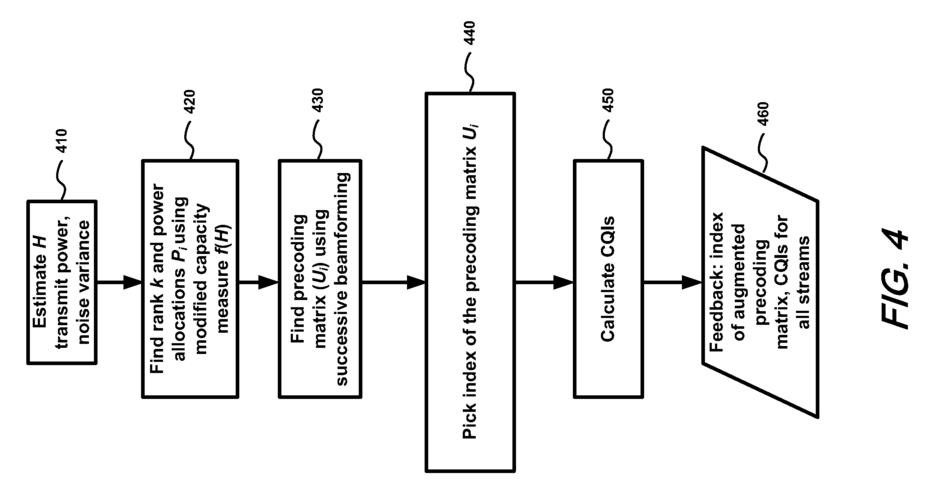 beamforming技术和mimo