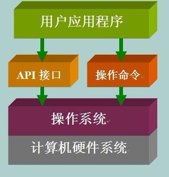 andriod api hook技术