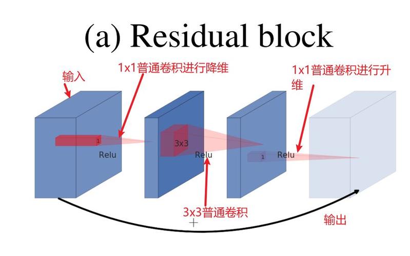 active drive low技术