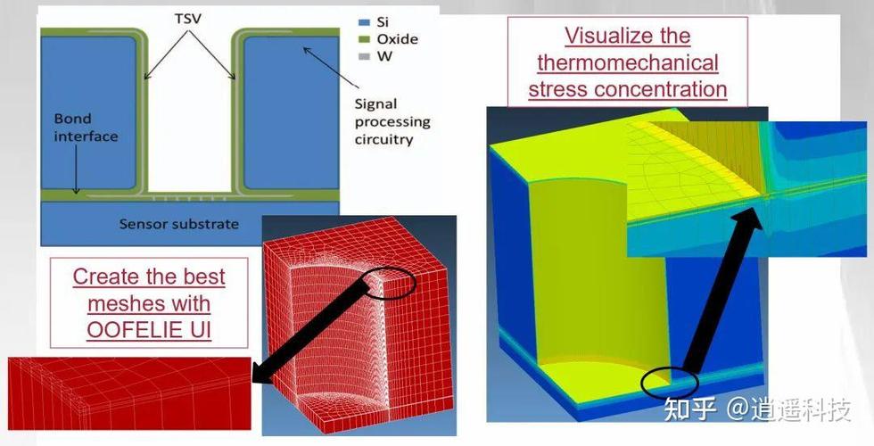 第4代封装技术:硅通孔技术(tsv)
