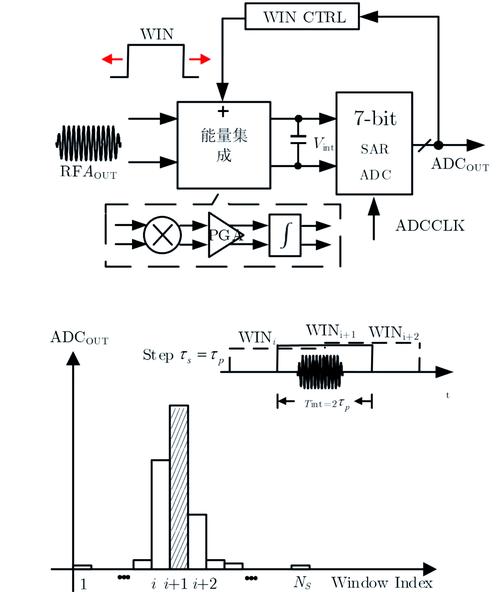 超宽带(uwb)技术是一种 的技术.